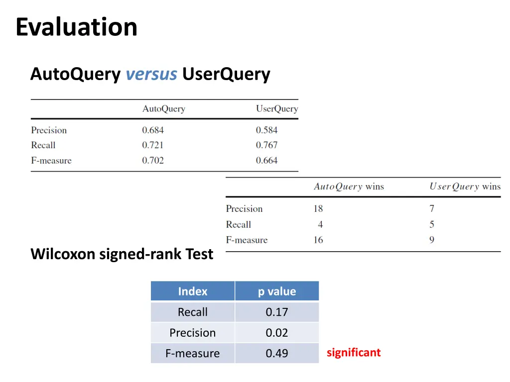 evaluation 4