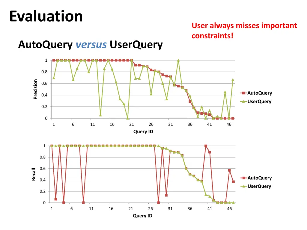evaluation 5