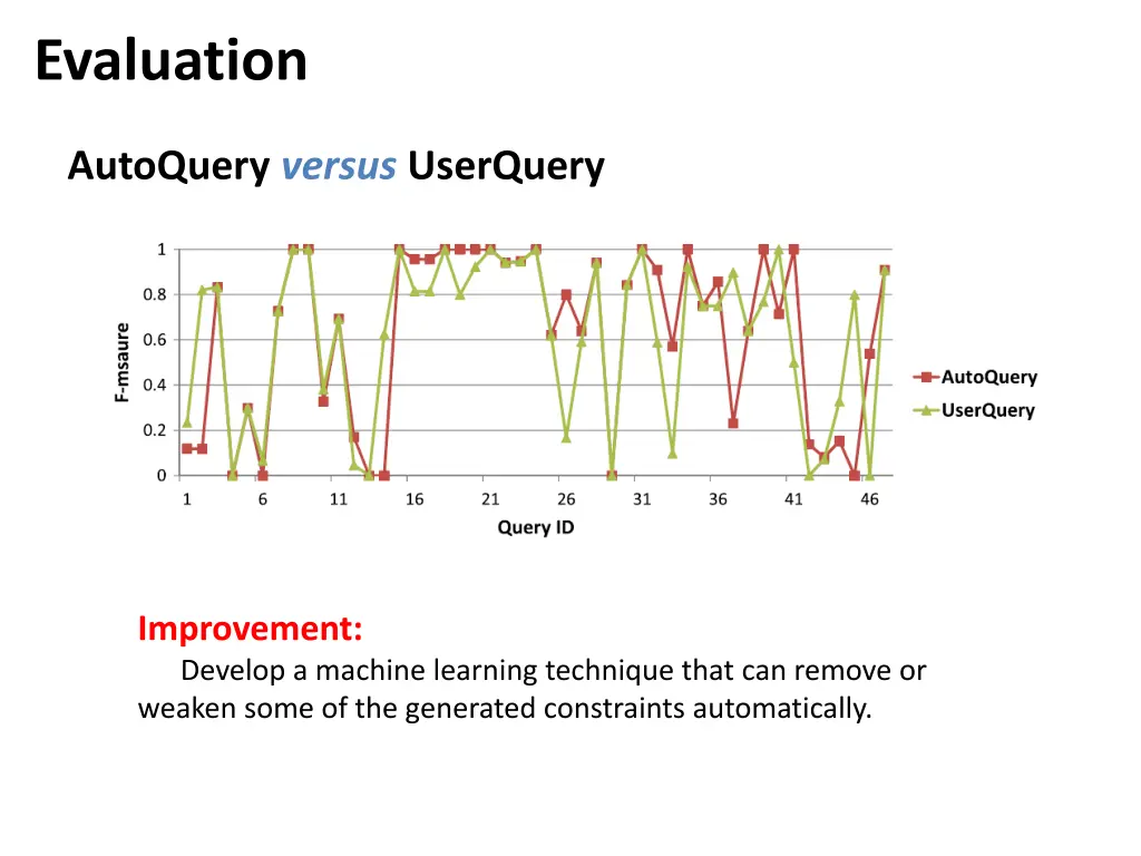 evaluation 6