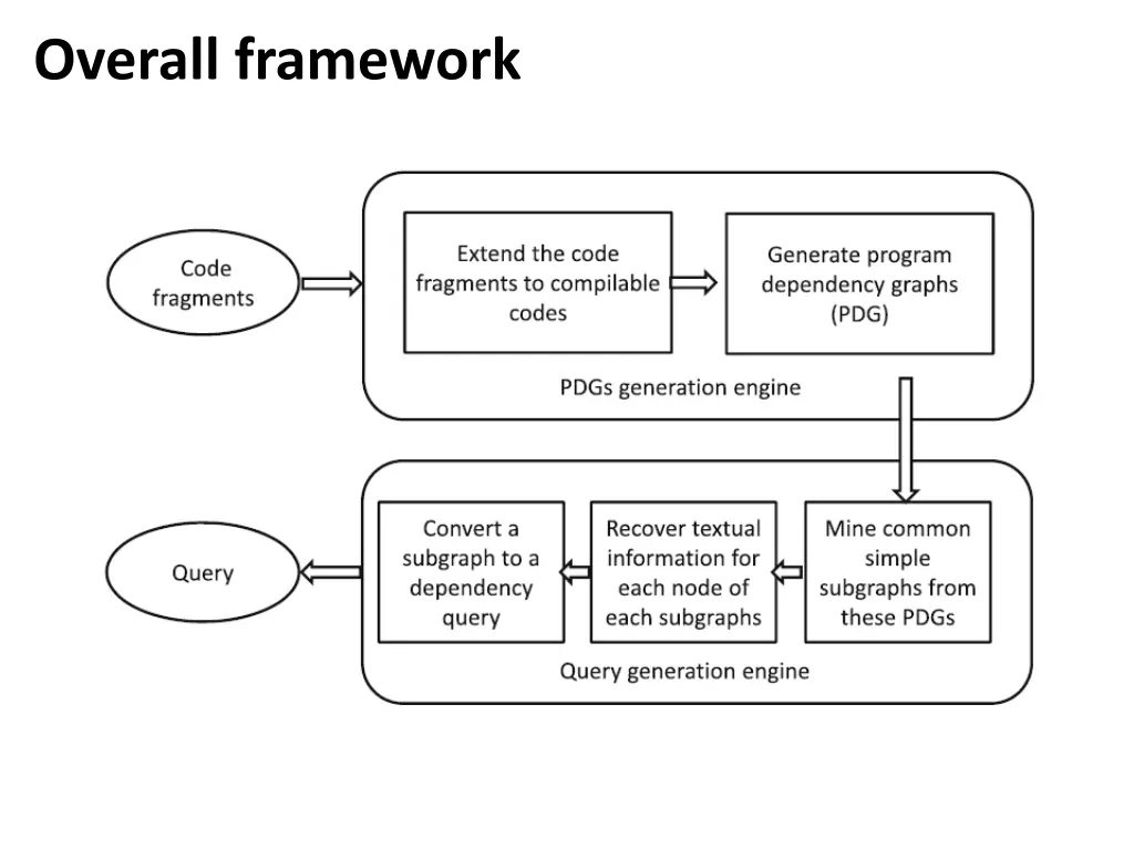 overall framework