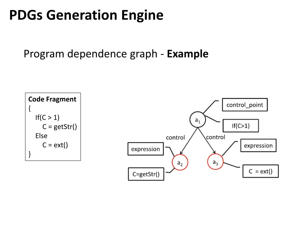 pdgs generation engine 1