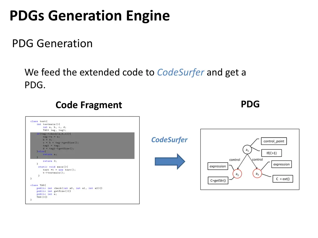 pdgs generation engine 12