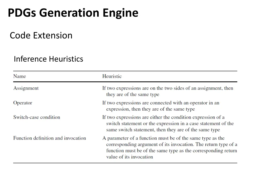 pdgs generation engine 5