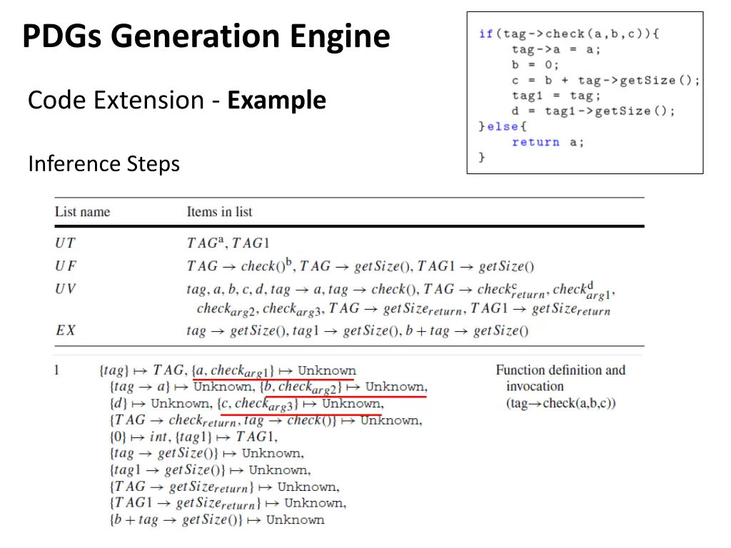 pdgs generation engine 6