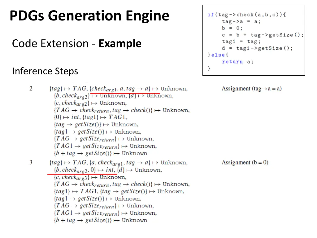 pdgs generation engine 7