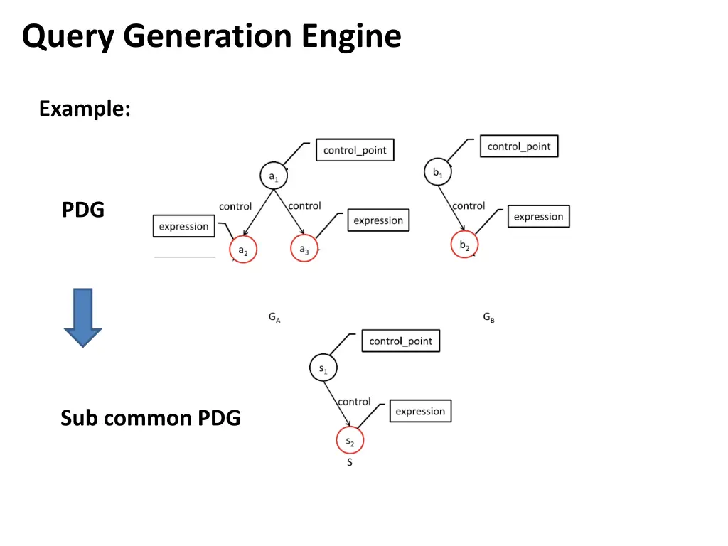 query generation engine 4