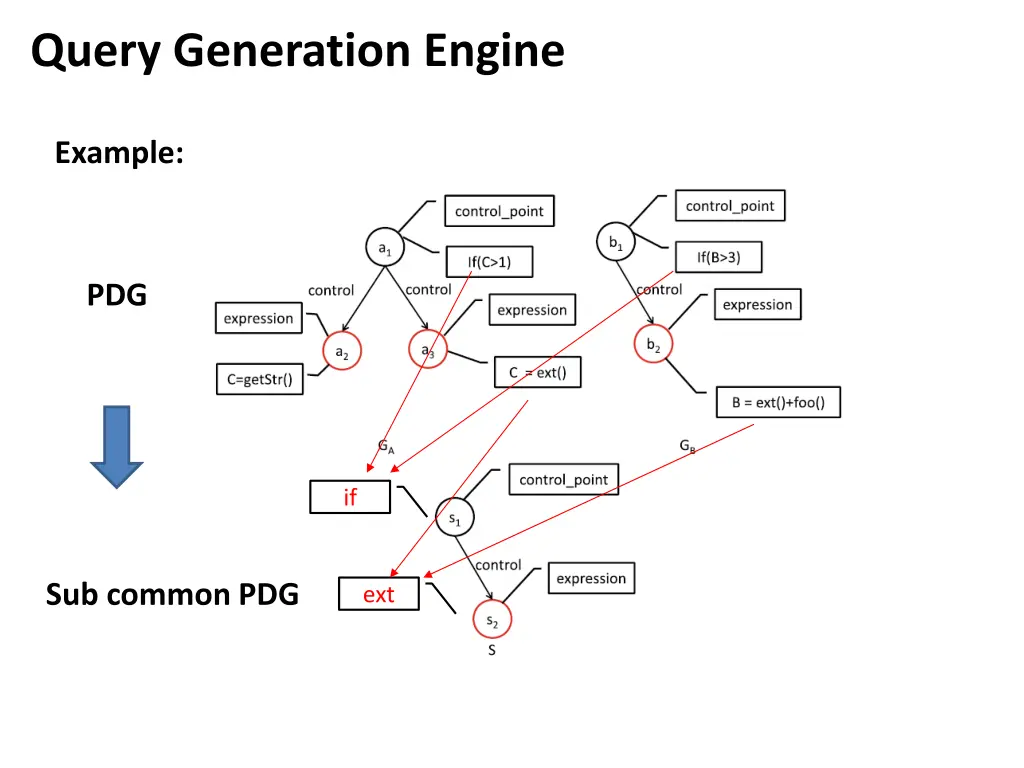 query generation engine 5