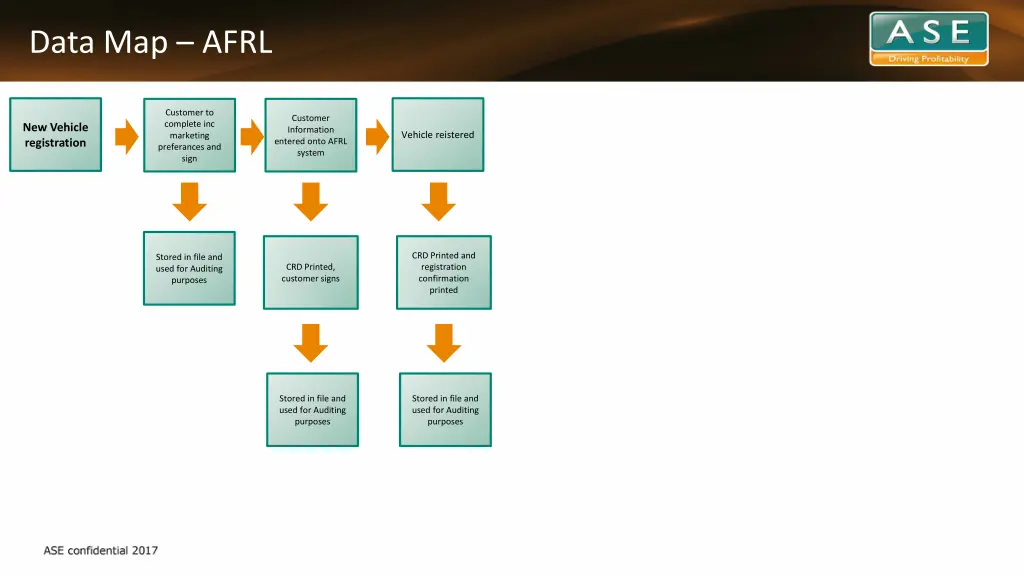 data map afrl