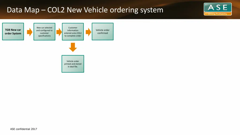 data map col2 new vehicle ordering system