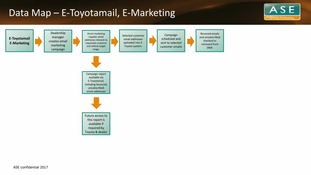 data map e toyotamail e marketing