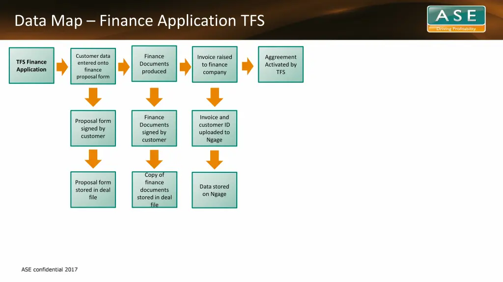 data map finance application tfs