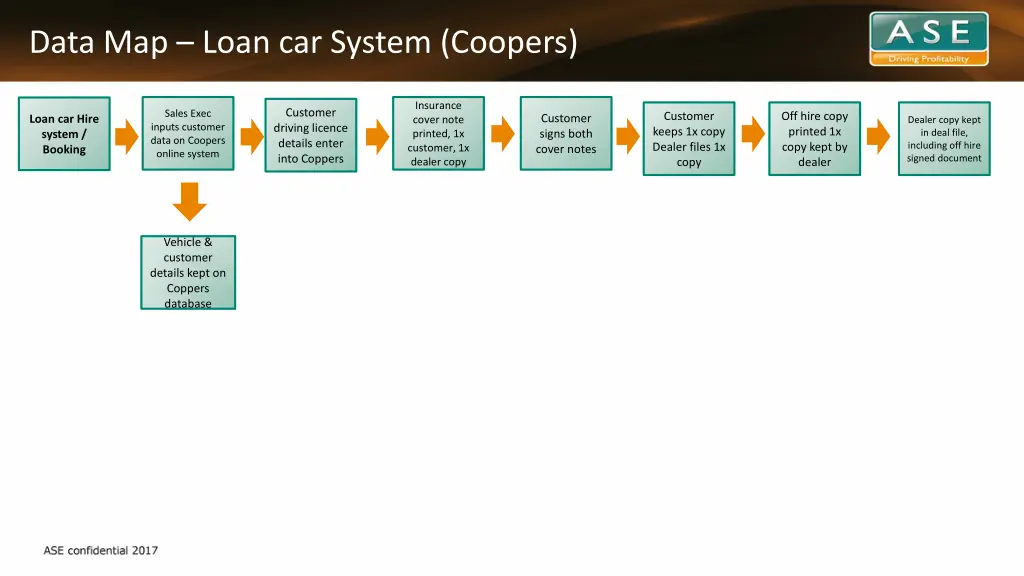 data map loan car system coopers
