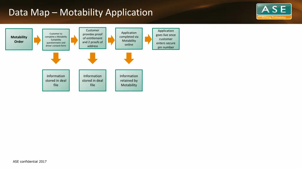 data map motability application