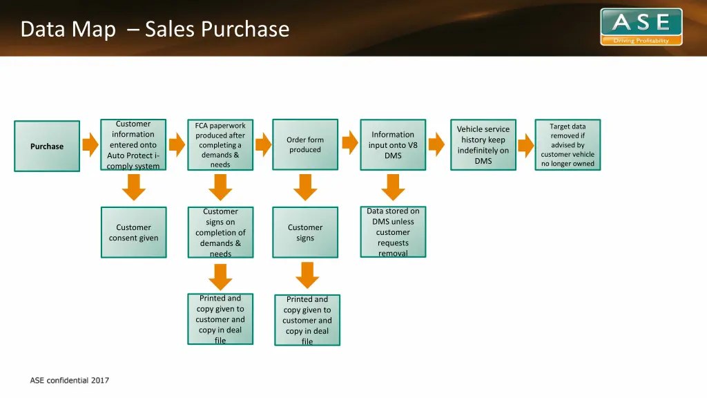 data map sales purchase