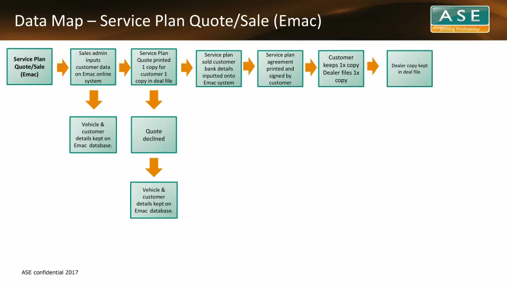 data map service plan quote sale emac