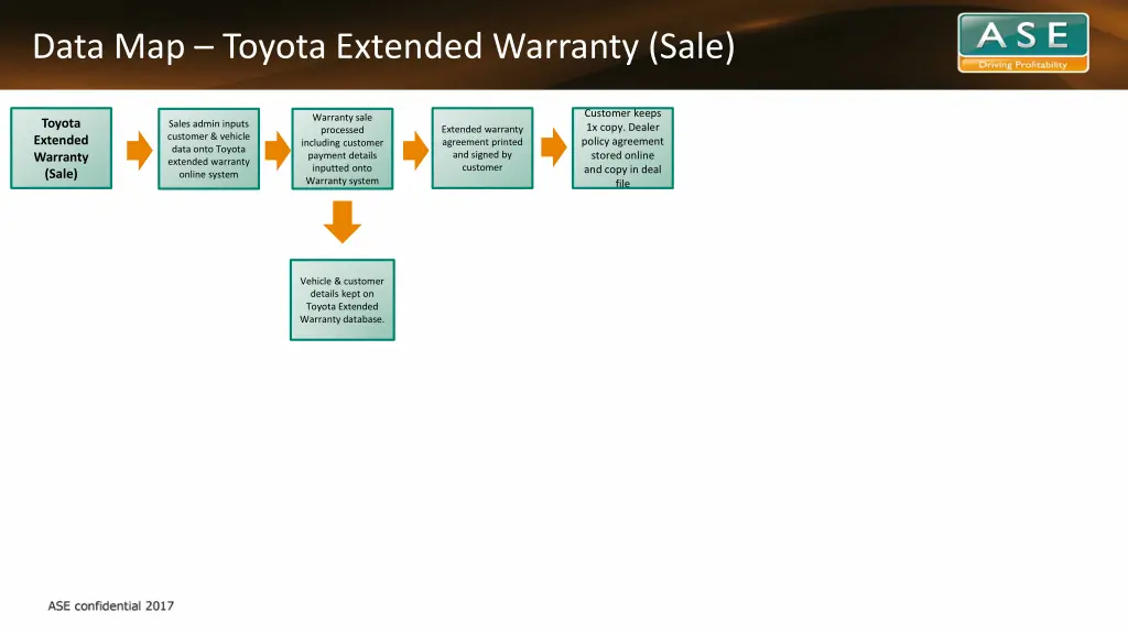 data map toyota extended warranty sale