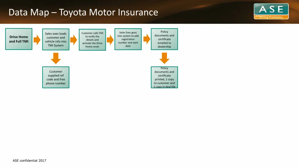 data map toyota motor insurance