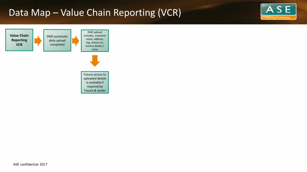 data map value chain reporting vcr