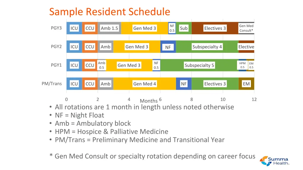 sample resident schedule