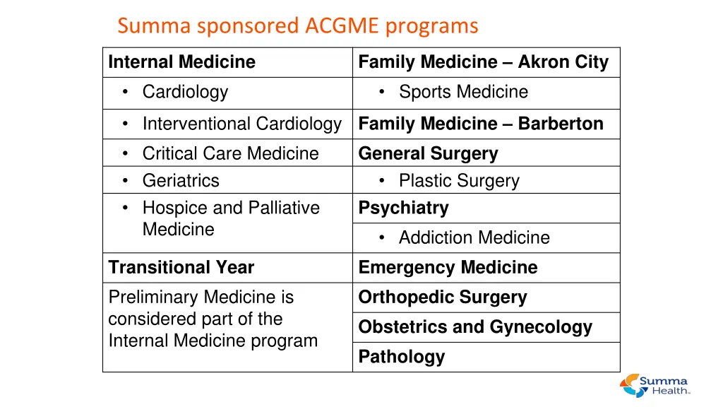 summa sponsored acgme programs