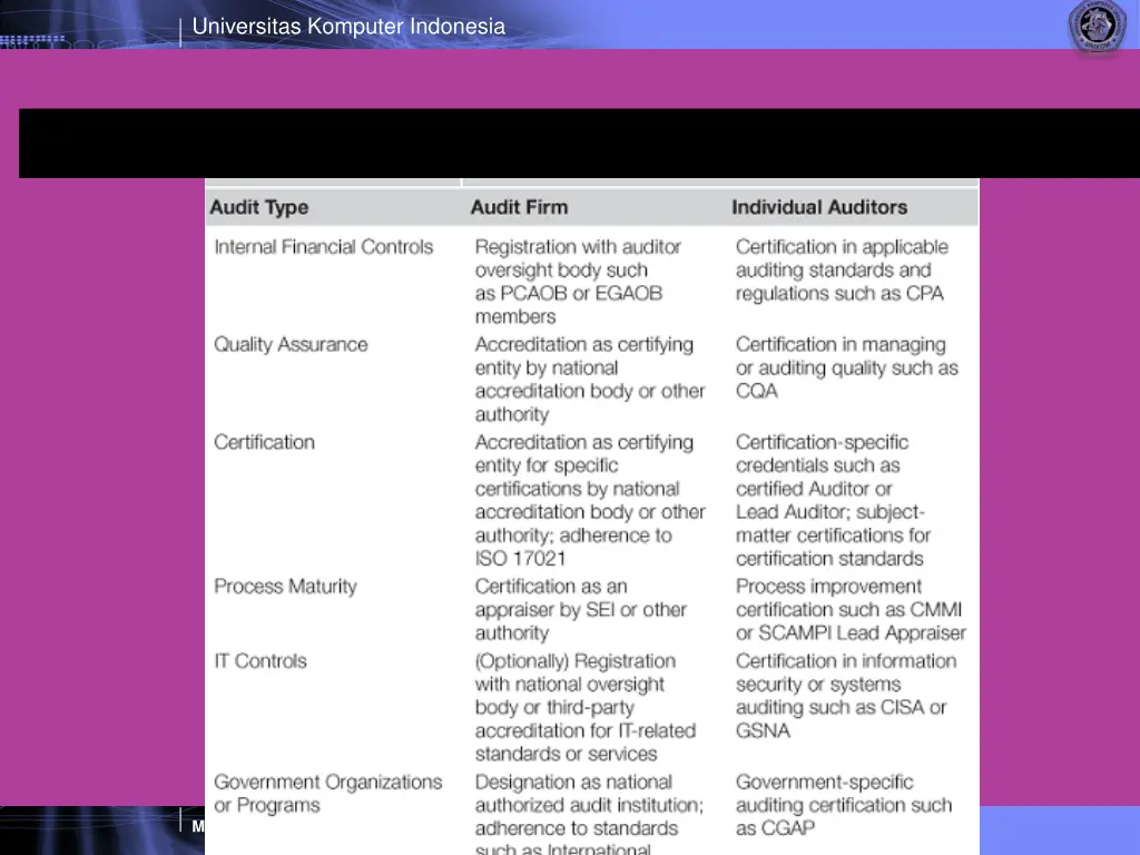 universitas komputer indonesia 22