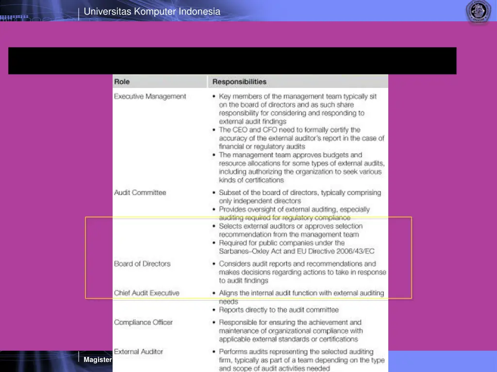 universitas komputer indonesia 6