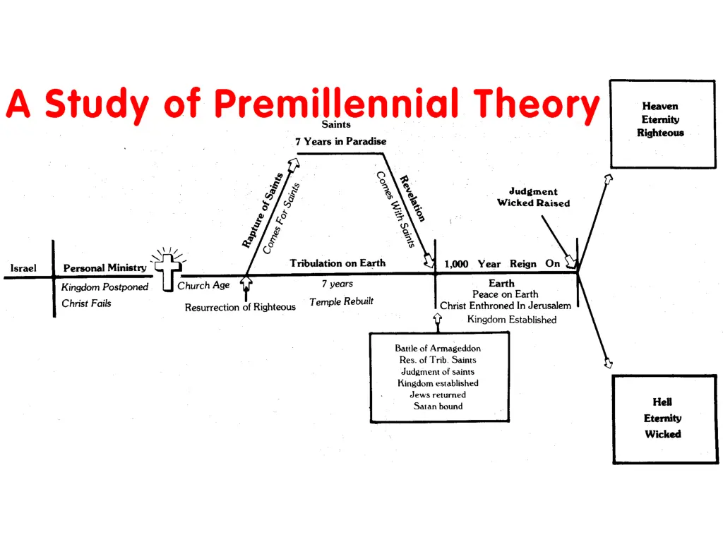 slide3
