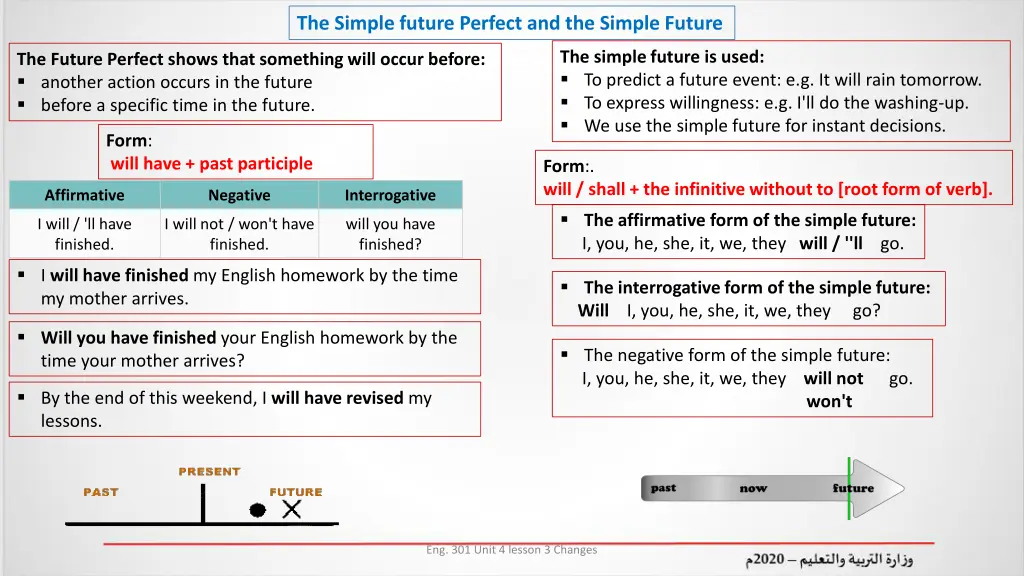 the simple future perfect and the simple future