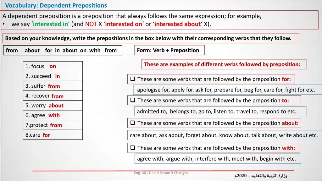 vocabulary dependent prepositions