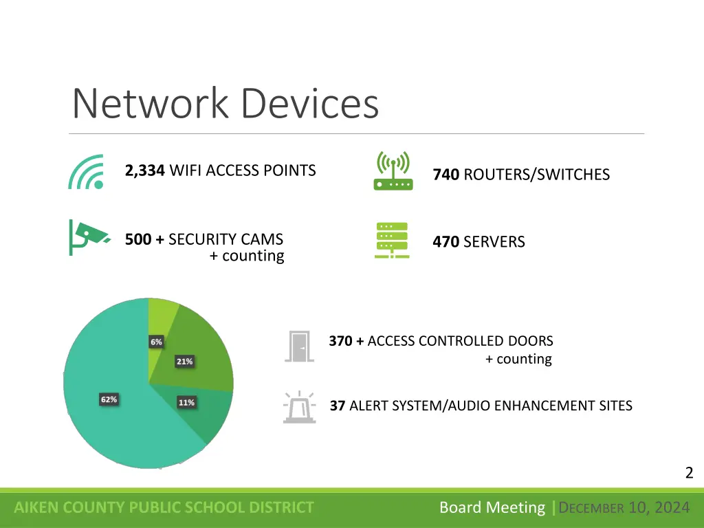 network devices