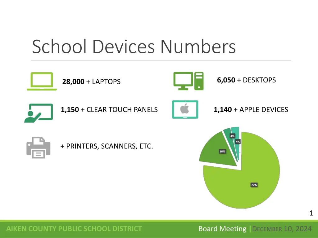 school devices numbers