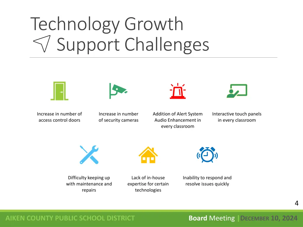 technology growth support challenges