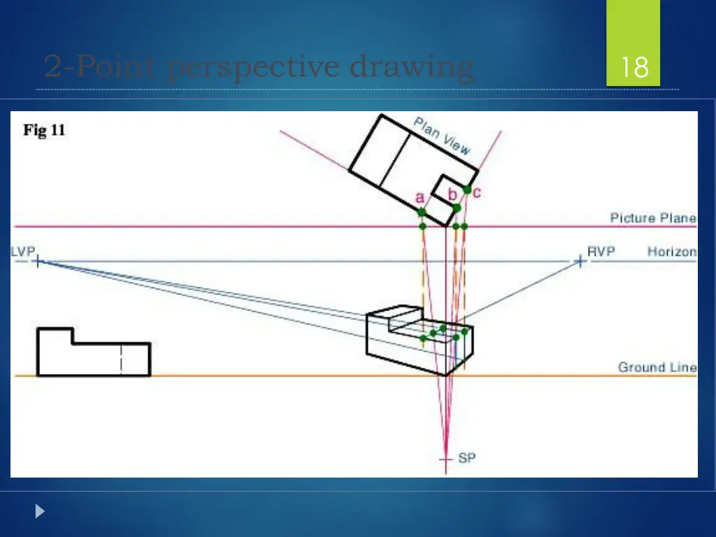 2 point perspective drawing 1