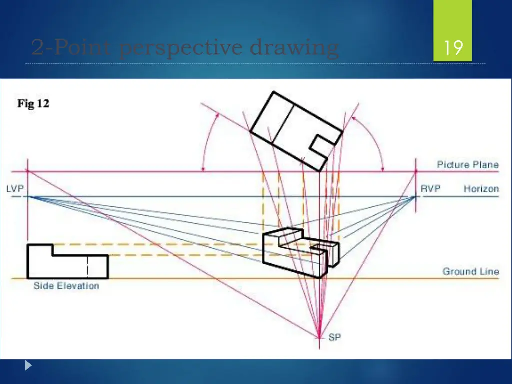 2 point perspective drawing 2