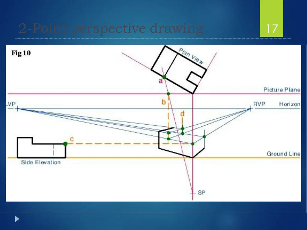 2 point perspective drawing