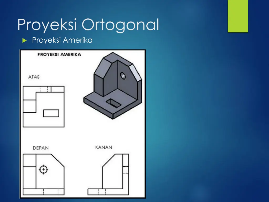 proyeksi ortogonal proyeksi amerika 1