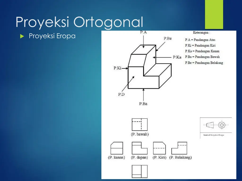 proyeksi ortogonal proyeksi eropa