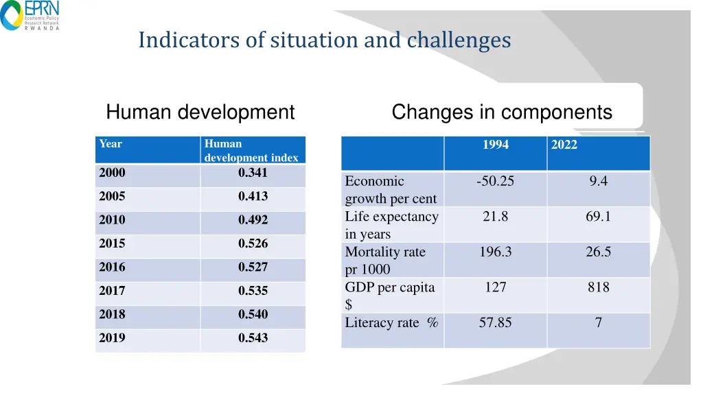 indicators of situation and challenges
