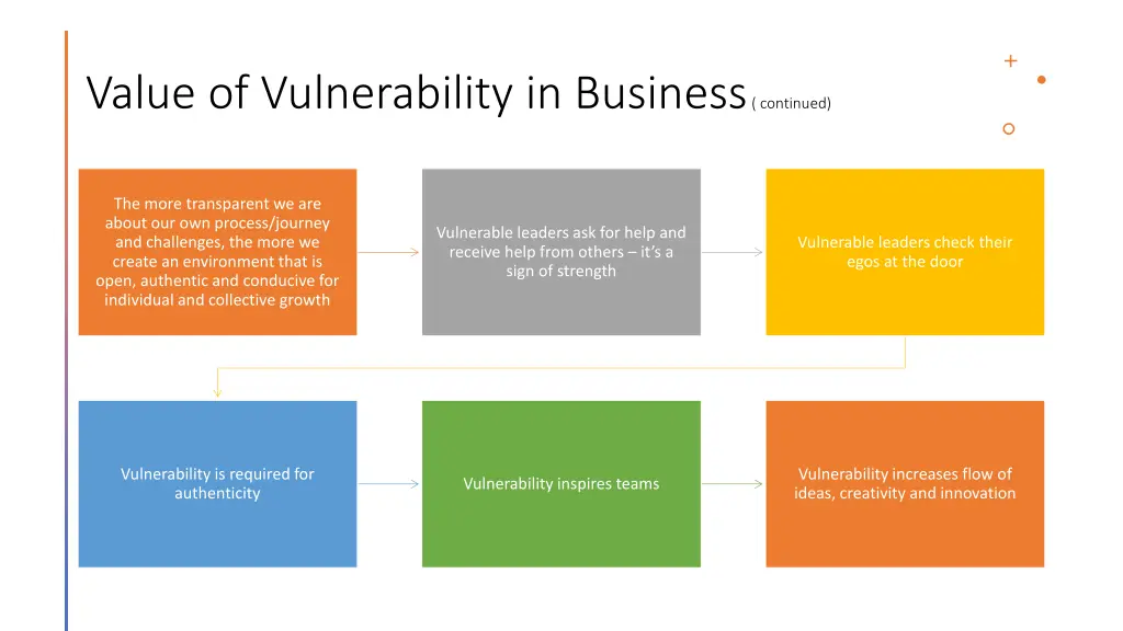 value of vulnerability in business continued