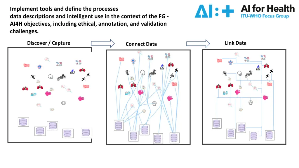implement tools and define the processes data