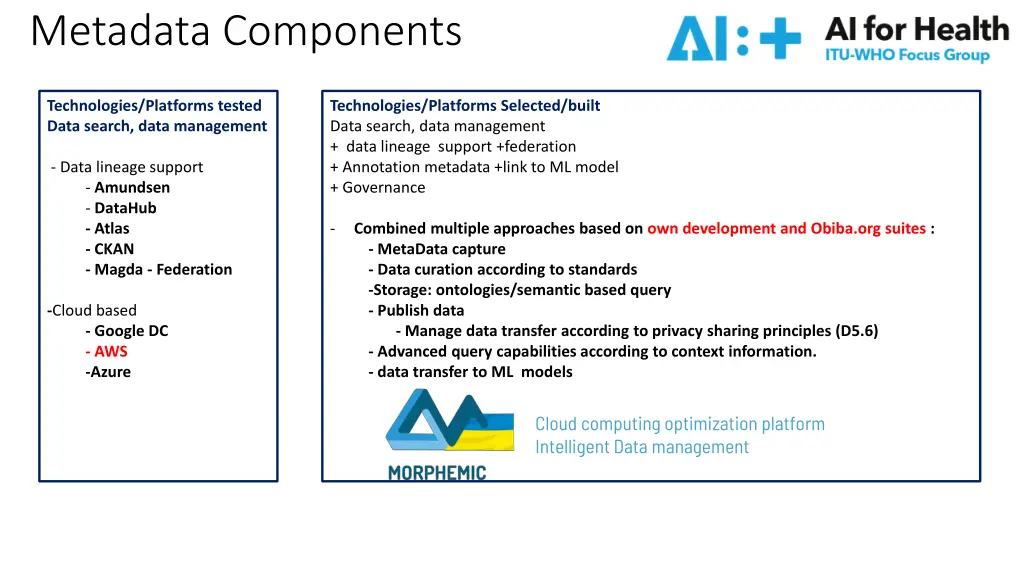 metadata components
