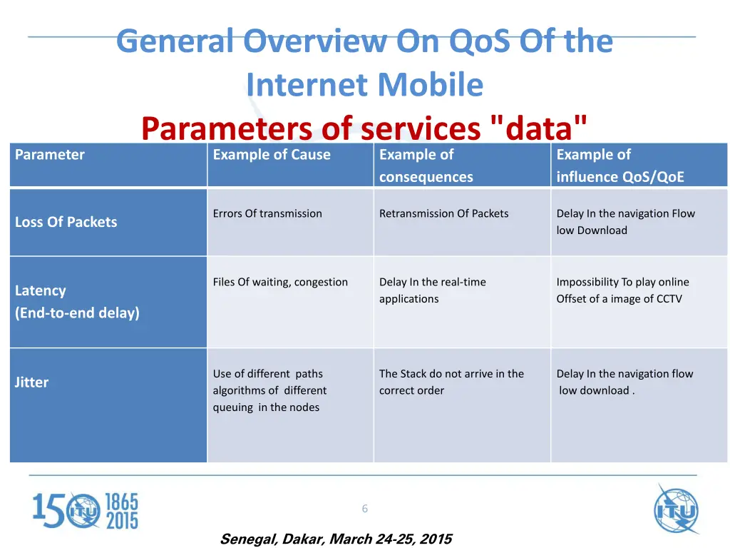 general overview on qos of the internet mobile 3