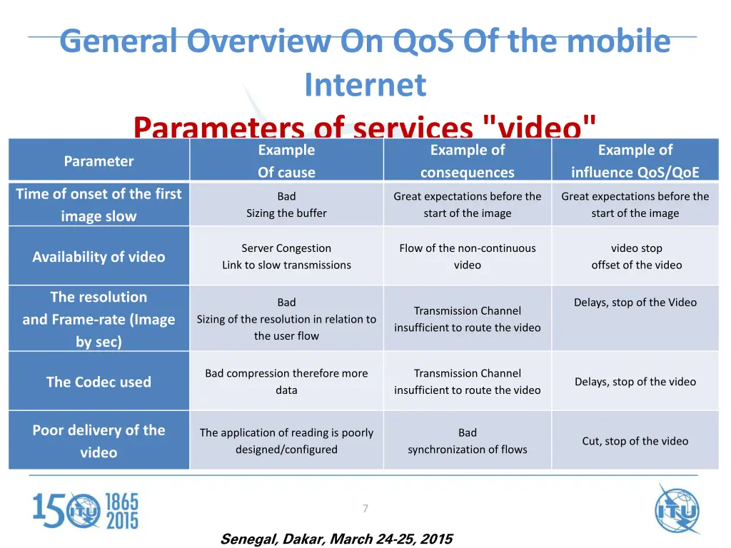 general overview on qos of the mobile internet