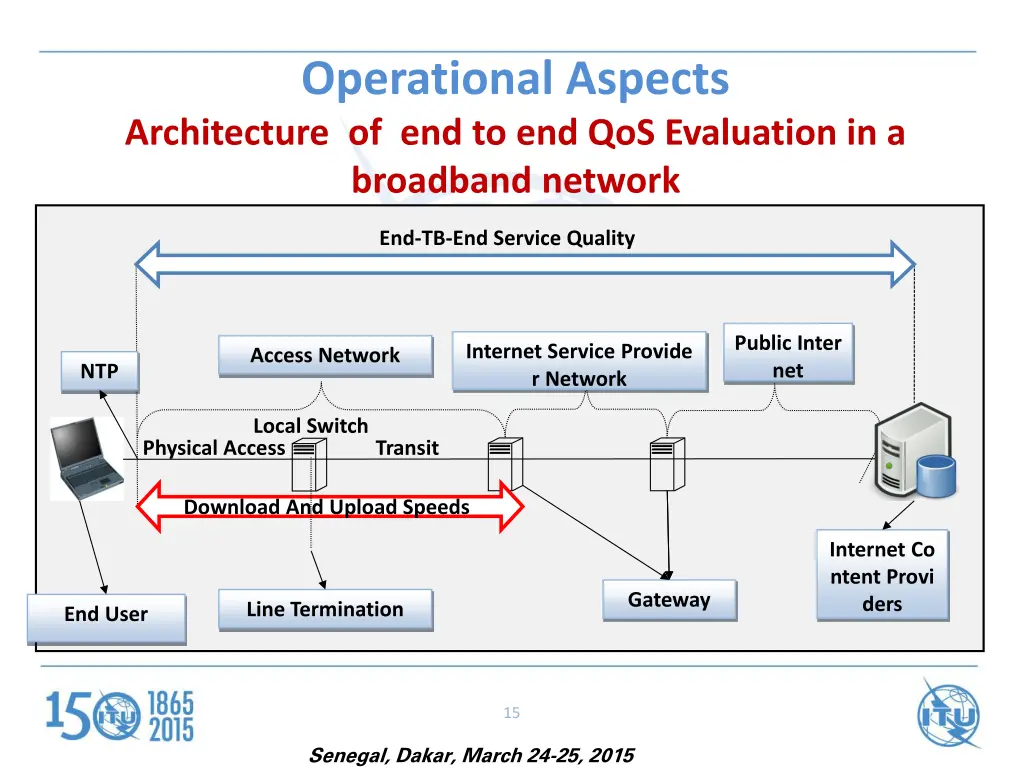 operational aspects architecture