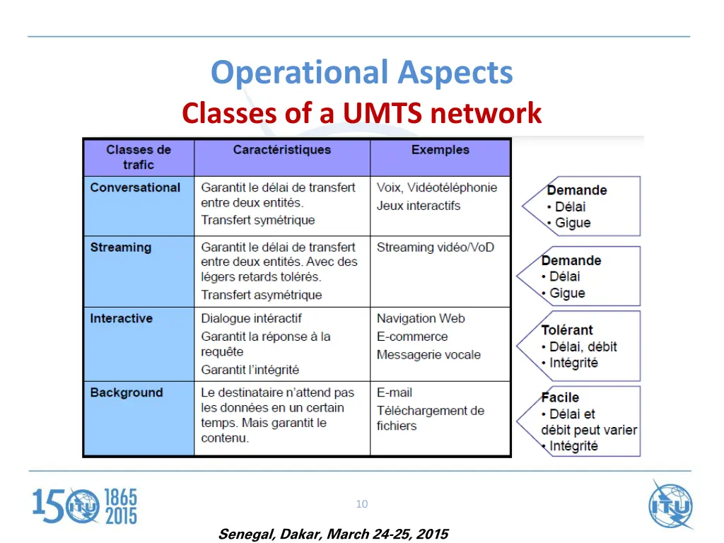 operational aspects classes of a umts network