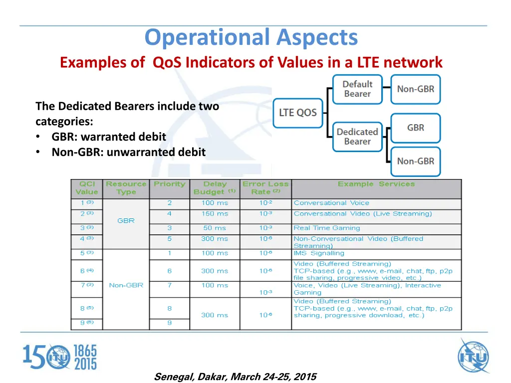 operational aspects examples of qos indicators