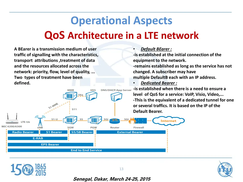 operational aspects qos architecture