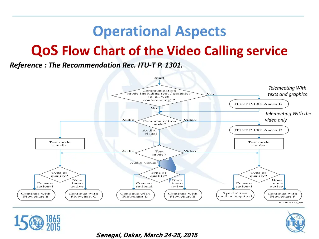 operational aspects qos flow chart of the video