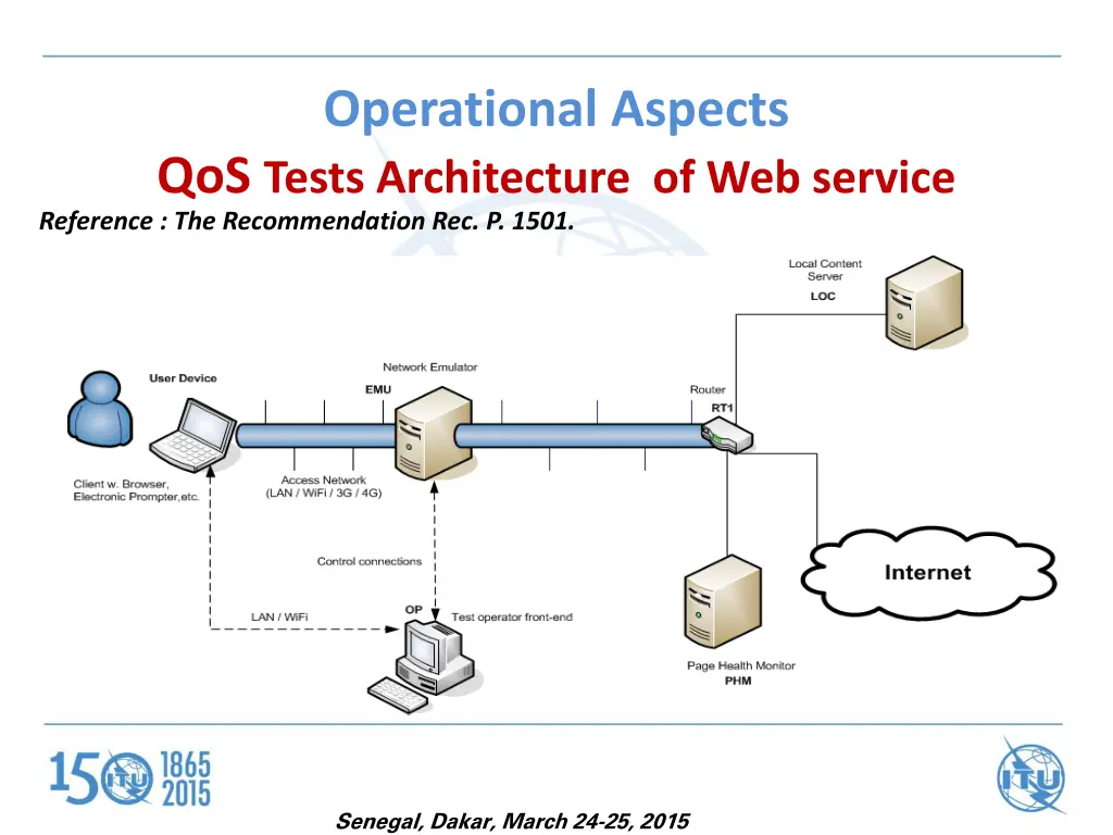 operational aspects qos tests architecture