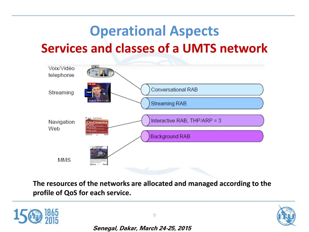operational aspects services and classes